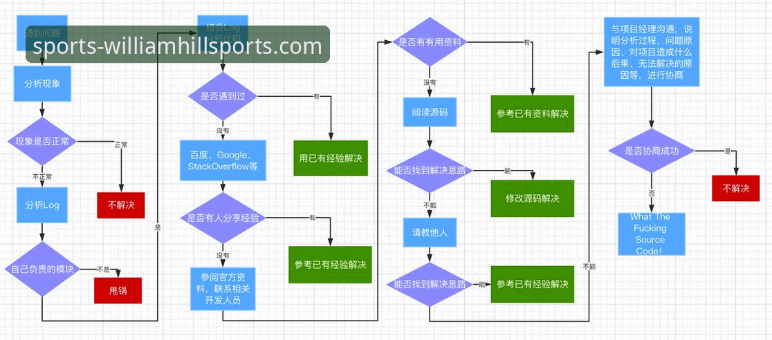 突破威廉希尔体育官网下载障碍的实用指南：从问题到解决方案
